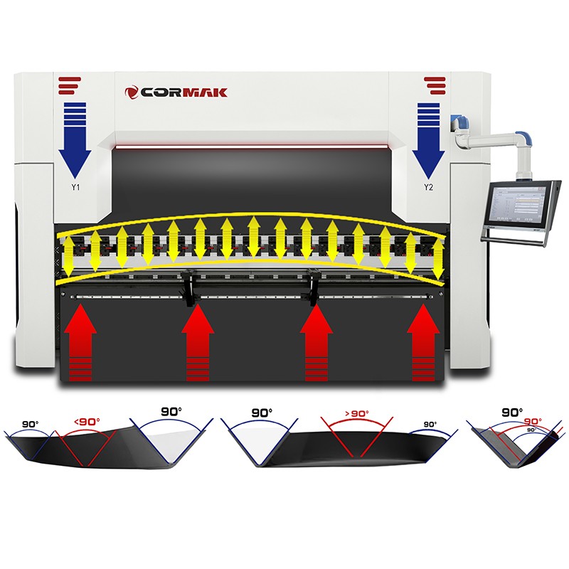 Hydraulische Abkantpresse CORMAK CNC ULTIMATE 4+1 130×3200 DA-66T