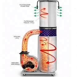 Absauganlage CORMAK FM300 230V mit Staubfilter