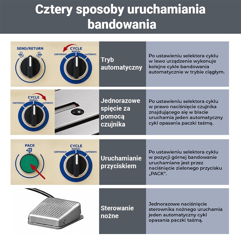 Umreifungsmaschine CORMAK BA200 für PP-Band | CORMAK