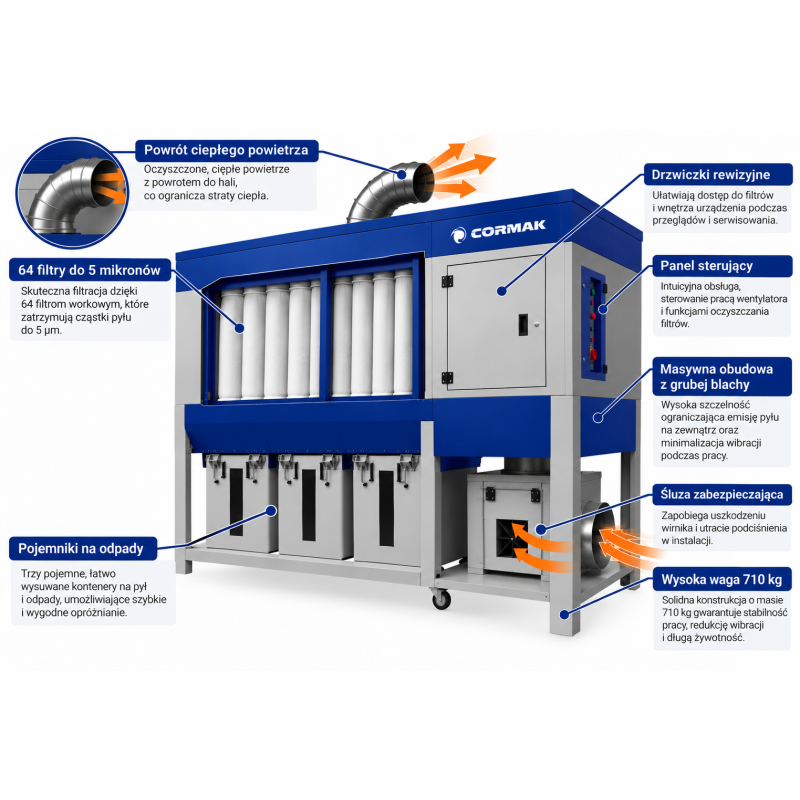Absauganlage CORMAK DCV11300 TC VIBER